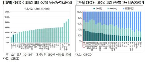 [대한상의 제공. 재판매 및 DB 금지]