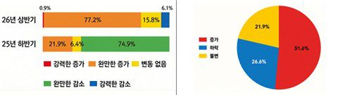 글로벌 기업투자 전망[한경협 제공. 재판매 및 DB 금지]