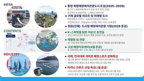 경남 해양관광 거점 조성계획[경남도 제공. 재판매 및 DB 금지]