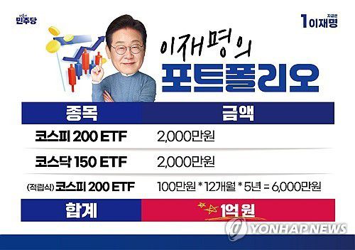 이재명 후보가 공개한 코스피 ETF 포트폴리오    (서울=연합뉴스) 더불어민주당 이재명 대선 후보는 28일 이소영 의원, 소수 주주 플랫폼 '액트' 윤태준 소장과 진행한 '1천400만 개미와 한배 탔어요'라는 제목의 유튜브 라이브에서 5년간 1억원 규모로 ETF(상장지수펀드)에 투자하는 자신의 포트폴리오를 공개했다. 2025.5.28 [이재명 유튜브 채널 캡처. 재판매 및 DB 금지]     utzza@yna.co.kr (끝)