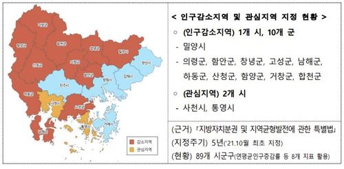 경남 인구감소지역(붉은색) 및 관심지역(주황색) 현황[경남도 제공. 재판매 및 DB 금지]