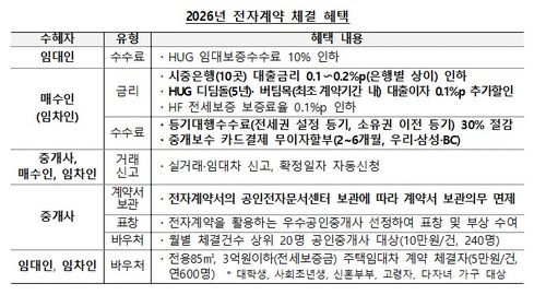 [국토교통부 제공. 재판매 및 DB 금지]