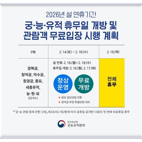 설 연휴 기간 무료 입장 안내 [국가유산청 궁능유적본부 제공. 재판매 및 DB 금지]