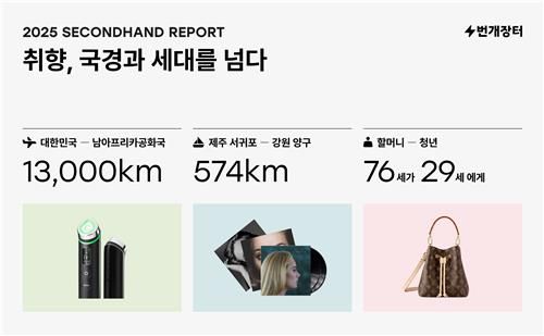 번개장터 세컨핸드 리포트[번개장터 제공. 재판매 및 DB 금지]