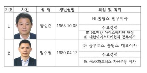 대한아이스하키협회 회장 선거 후보자[대한아이스하키협회 홈페이지 캡처. 재판매 및 DB 금지]