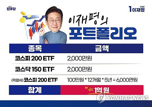 이재명 후보가 공개한 코스피 ETF 포트폴리오(서울=연합뉴스) 더불어민주당 이재명 대선 후보는 28일 이소영 의원, 소수 주주 플랫폼 '액트' 윤태준 소장과 진행한 '1천400만 개미와 한배 탔어요'라는 제목의 유튜브 라이브에서 5년간 1억원 규모로 ETF(상장지수펀드)에 투자하는 자신의 포트폴리오를 공개했다. 2025.5.28 [이재명 유튜브 채널 캡처. 재판매 및 DB 금지] utzza@yna.co.kr