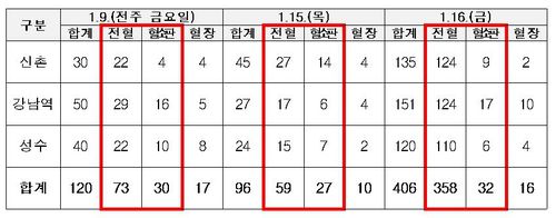 엔하이픈 헌혈 프로모션 효과[대한적십자사 혈액관리본부]