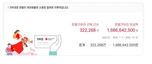 2025년 헌혈기부권 모금 현황[대한적십자사 혈액관리본부 홈페이지 캡처]