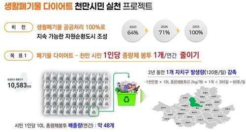 서울시 '시민 1명당 종량제봉투 1개 줄이기' 프로젝트[서울시 제공. 재판매 및 DB 금지]