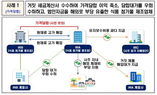 [국세청 제공. DB 및 재판매 금지]