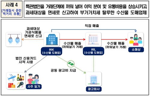 [국세청 제공. DB 및 재판매 금지]