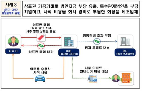 [국세청 제공. DB 및 재판매 금지]