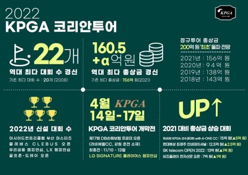 2022 시즌 KPGA 코리안투어 정보