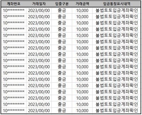 먹튀 도박 사이트 일당이 피해자를 협박할 목적으로 입금자명에 ‘불법토토입금계좌확인’이라고 적어 송금한 내역. [서울경찰청 제공]