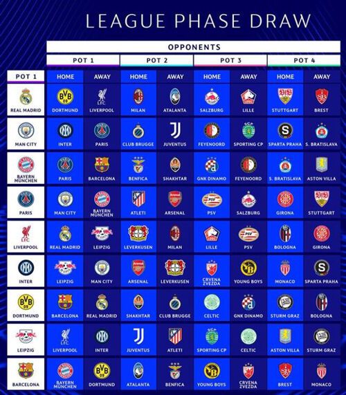 2024-2025 UCL 리그 페이즈 추첨 결과