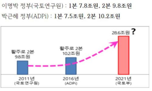 김정호 의원실 제공