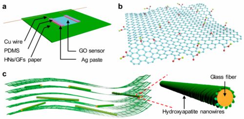 ‘스마트’ 벽지의 구조. 출처=상하이규산염연구소(Shanghai Institute of Ceramics)