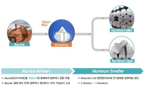 출처=한화케미칼