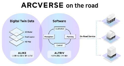 아크버스(ARCVERSE)를 도시 전체로 확장해 나갈 디지털트윈 제작 솔루션 ALIKE와 자율주행 소프트웨어 ALTRIV. 네이버랩스 제공