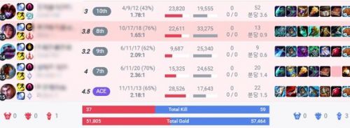 기자 본인은 위에서 두번째 '이렐리아'입니다 /OP.GG
