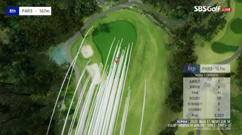 샷 데이터를 바탕으로 제작한 중계화면 캡처. 제공=KLPGA