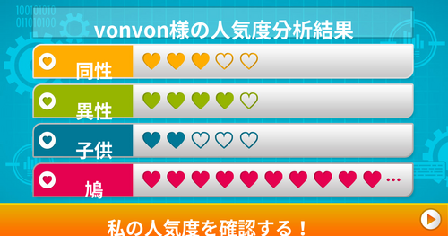 [人気度分析機] あなたの人気度を細かく分析してみましょう！