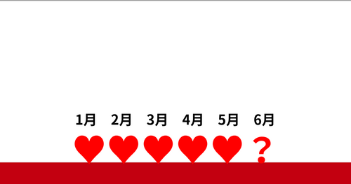 今年上半期の恋愛状況
