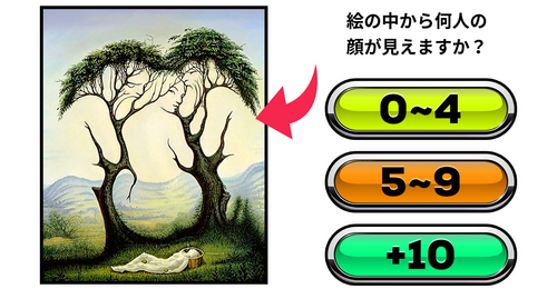 [認知能力診断] 絵の中から顔を探せ