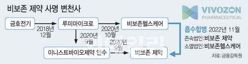 [그래픽=이데일리 김일환 기자]
