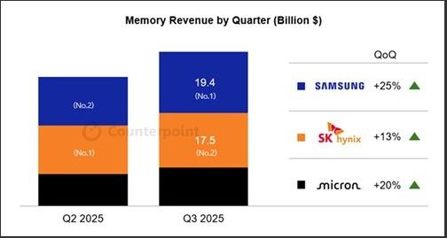 카운터포인트리서치 제공