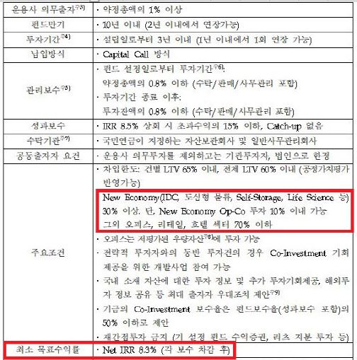 (자료=‘2024년 국민연금기금 국내 부동산투자 위탁운용사 선정계획 공고’ 일부 캡처)