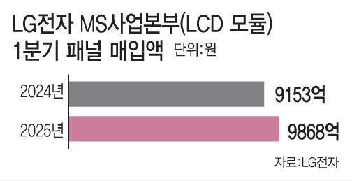 (그래픽=김일환 기자)