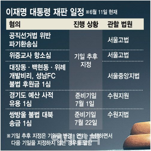 (그래픽=김정훈 기자)
