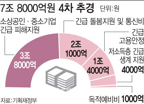 [그래픽=이데일리 문승용 기자]
