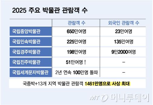 /그래픽 = 김다나 디자인기자