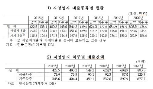 자료=정혜영 의원실