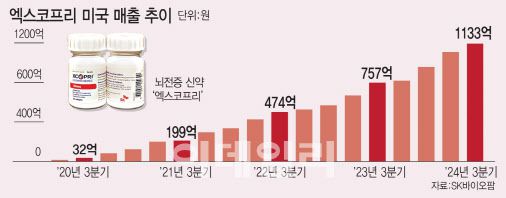 [그래픽=이데일리 김일환 기자]