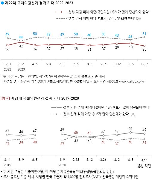 한국갤럽