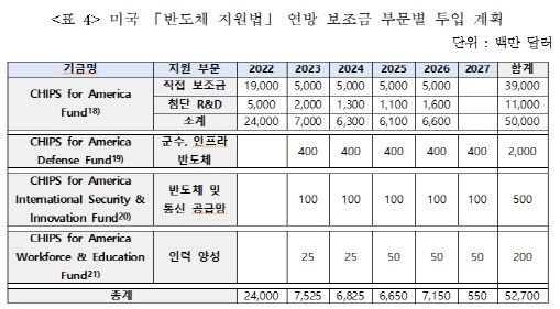 (자료=산업연구원)