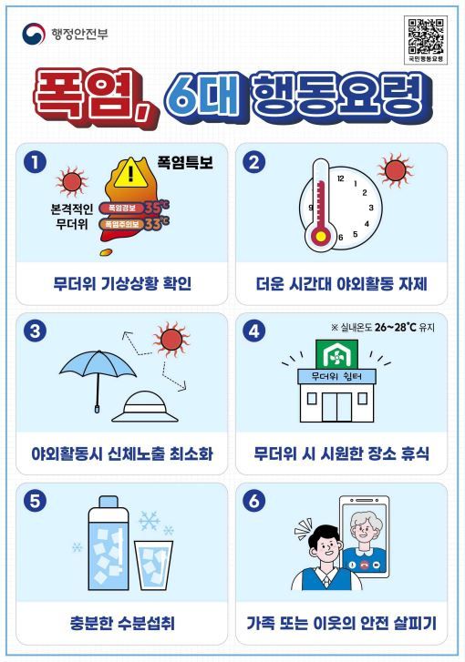 행정안전부 ‘폭염 대비 6대 국민행동요령’ [기상청 제공]