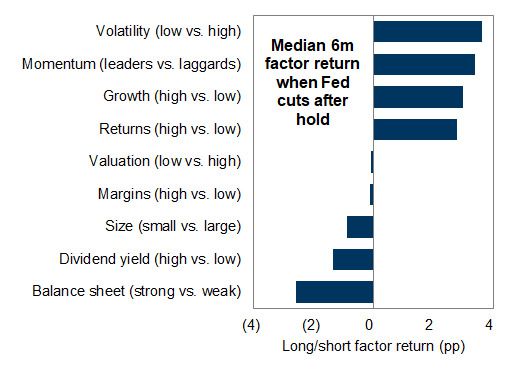 [자료=골드만삭스]