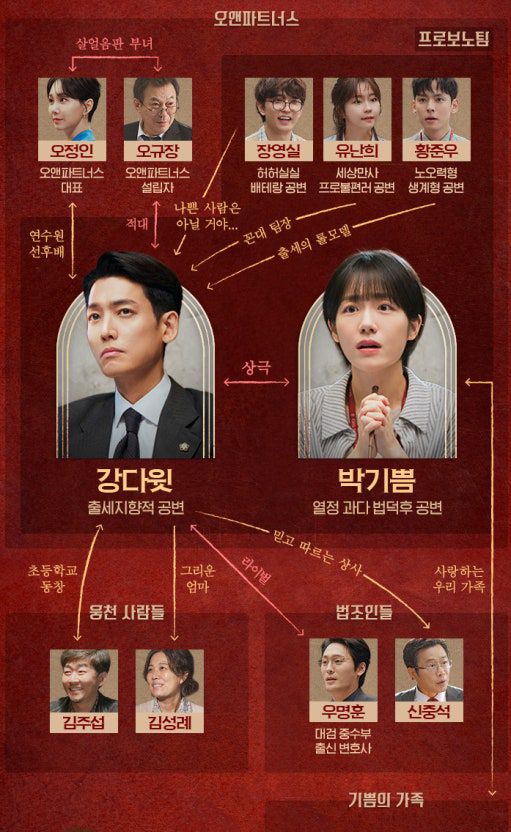 프로보노 인물관계도 (사진=tvN)