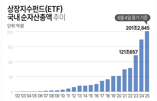 [연합뉴스 제공]