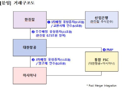 (자료=산업은행)