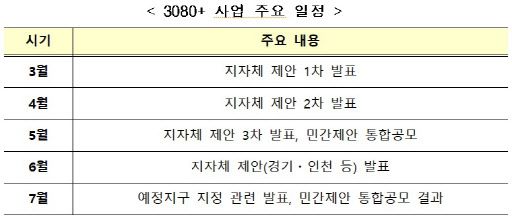 (자료=국토교통부)