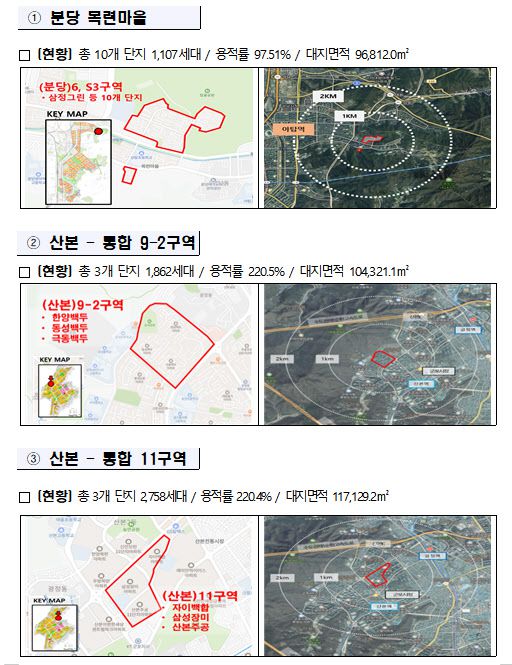 1기 신도시 LH 공공시행 선도지구 현황