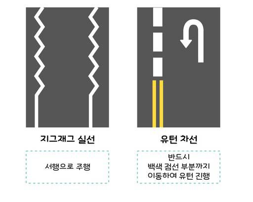 모양에 따라 다른 의미를 지니는 특수차선. 출처=한국도로공사