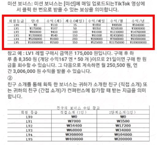 A 서비스 보상 홍보 내용. 가입비 1000만원으로 연수익 약 1억9000만원이 가능하다고 홍보하고 있다. 그러나 해당 서비스는 폰지 사기일 가능성이 크다. [A서비스 캡처]