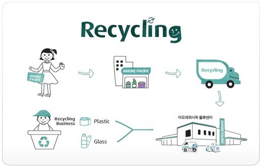 출처=아모레퍼시픽