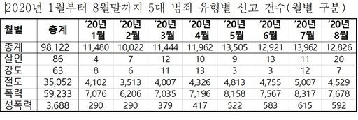 경기남부경찰청 제공
